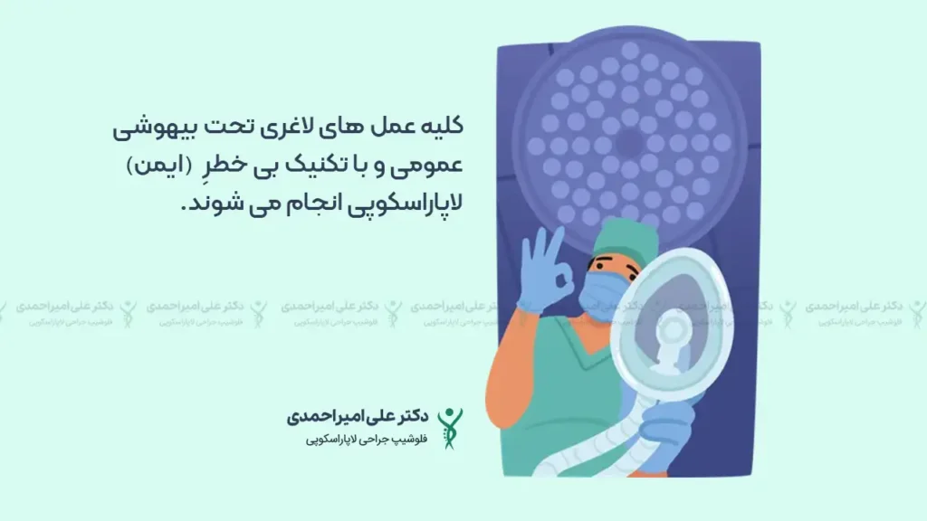 اینفوگرافی بیهوشی عمل اسلیو معده