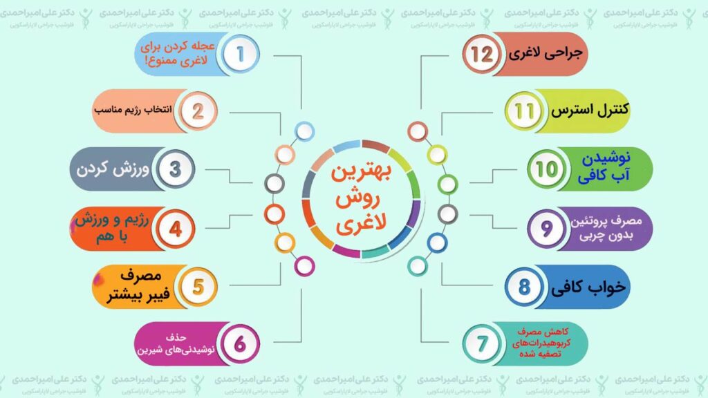 بهترین روش های لاغری