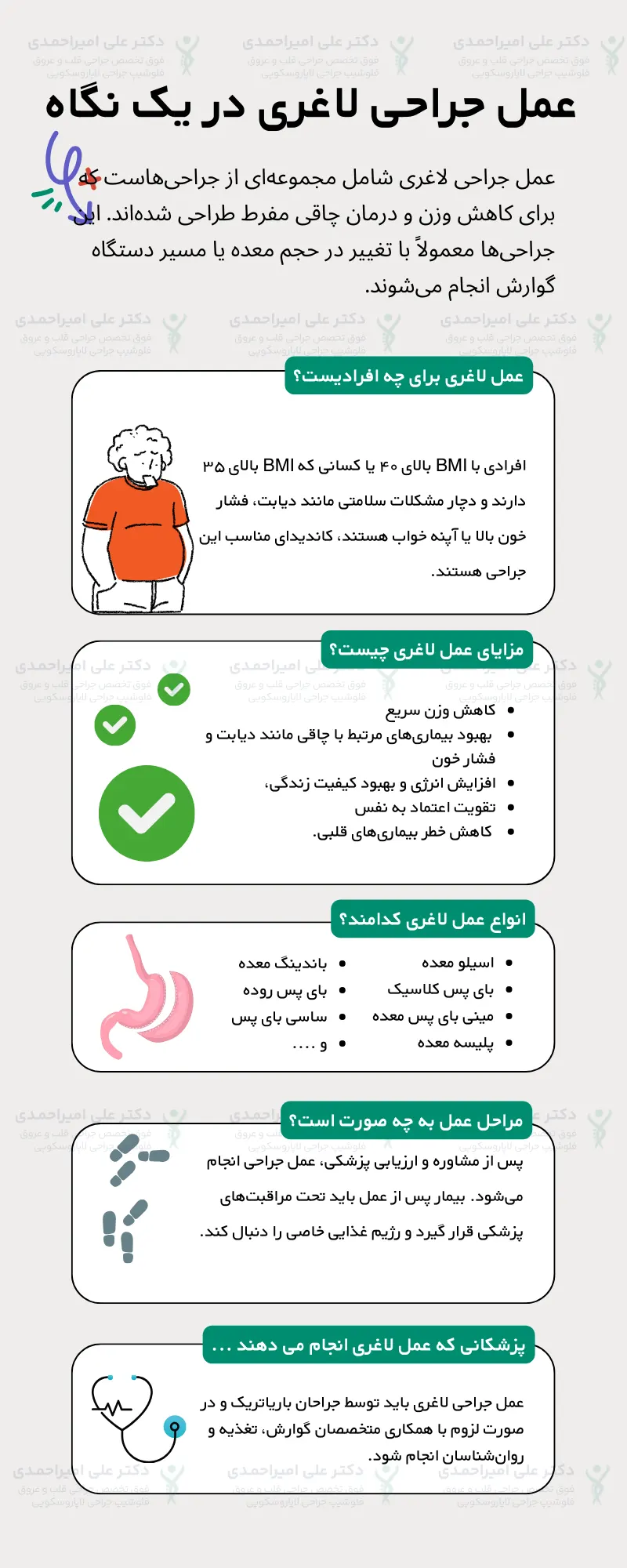 اینفوگرافی عمل لاغری