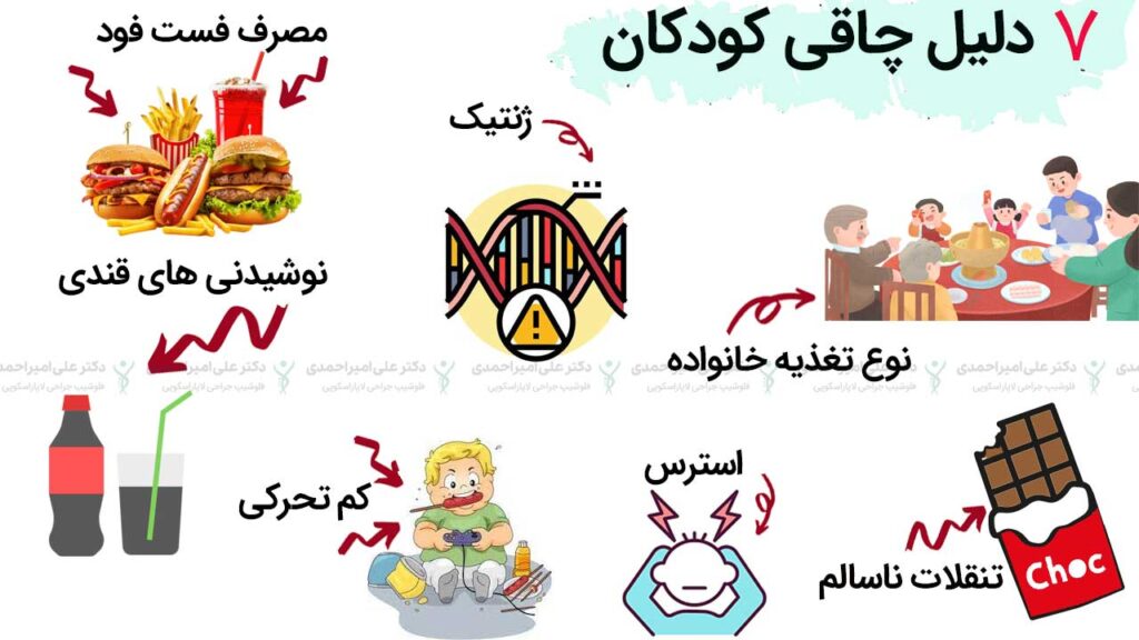 دلایل چاقی کودکان